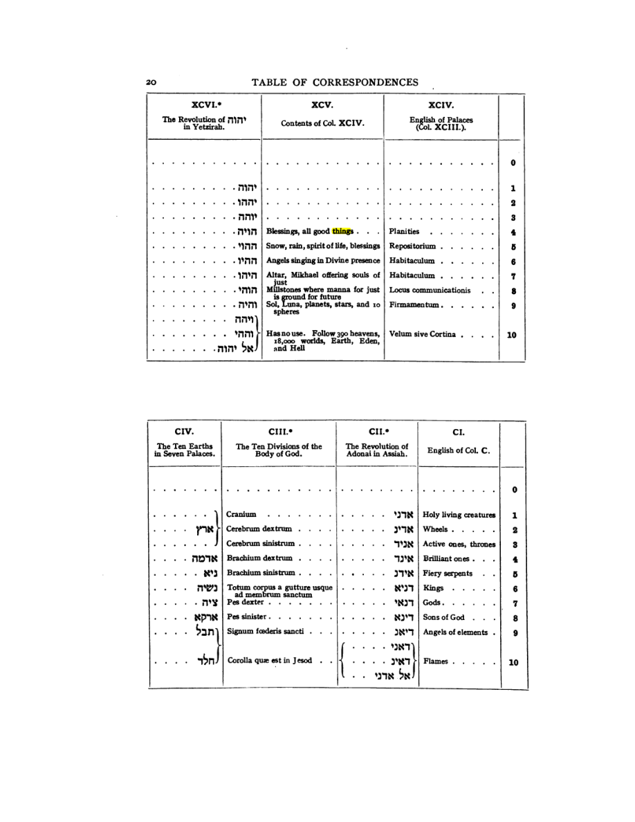 Original scan of 777, PDF page 36