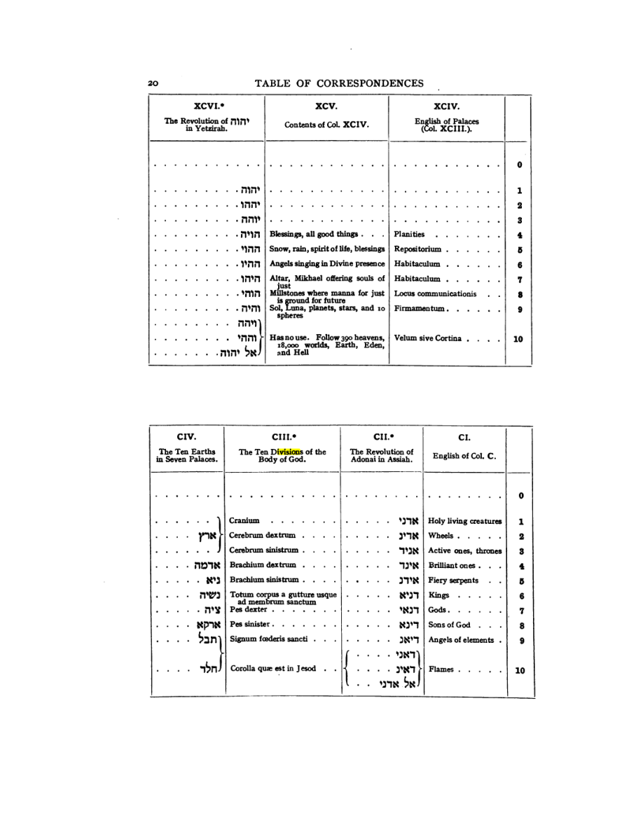 Original scan of 777, PDF page 36