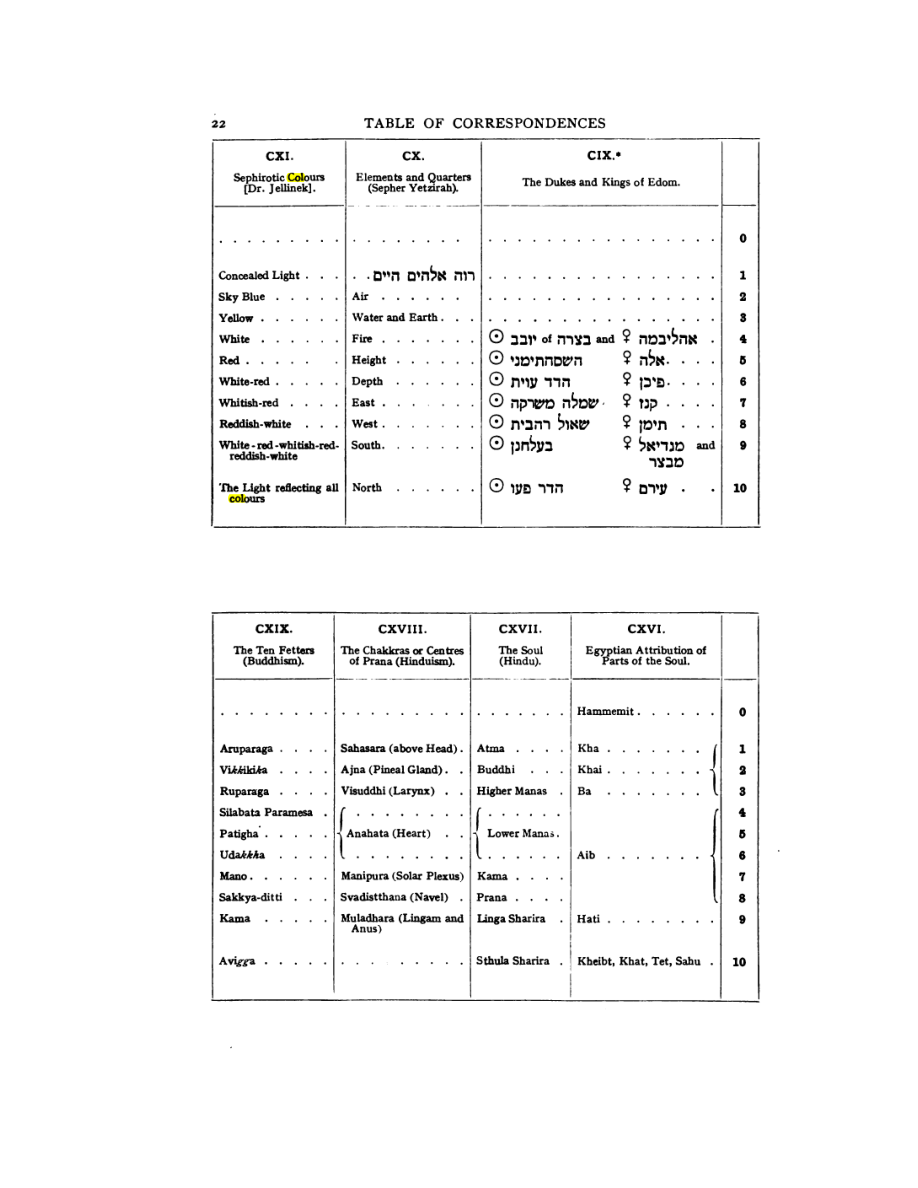Original scan of 777, PDF page 38