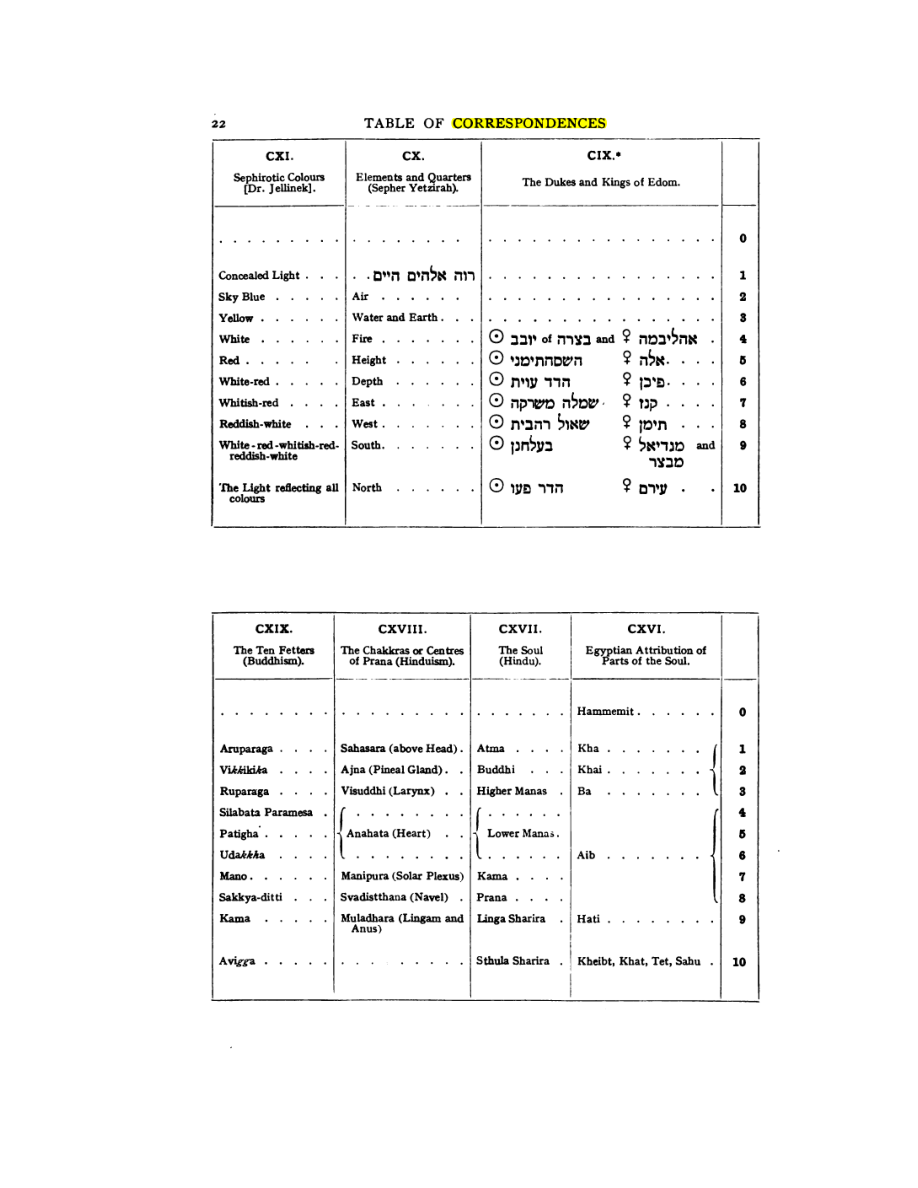 Original scan of 777, PDF page 38