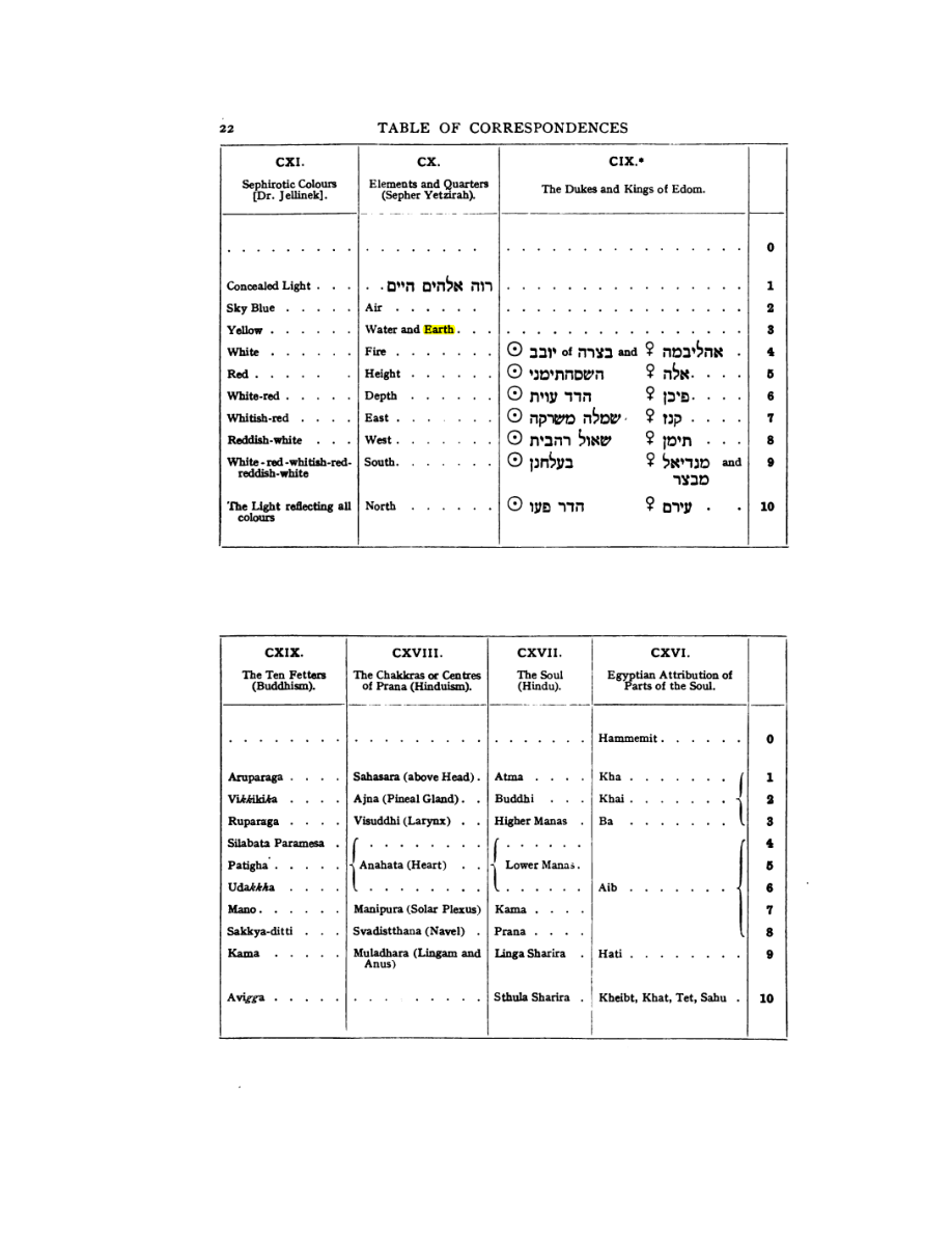 Original scan of 777, PDF page 38