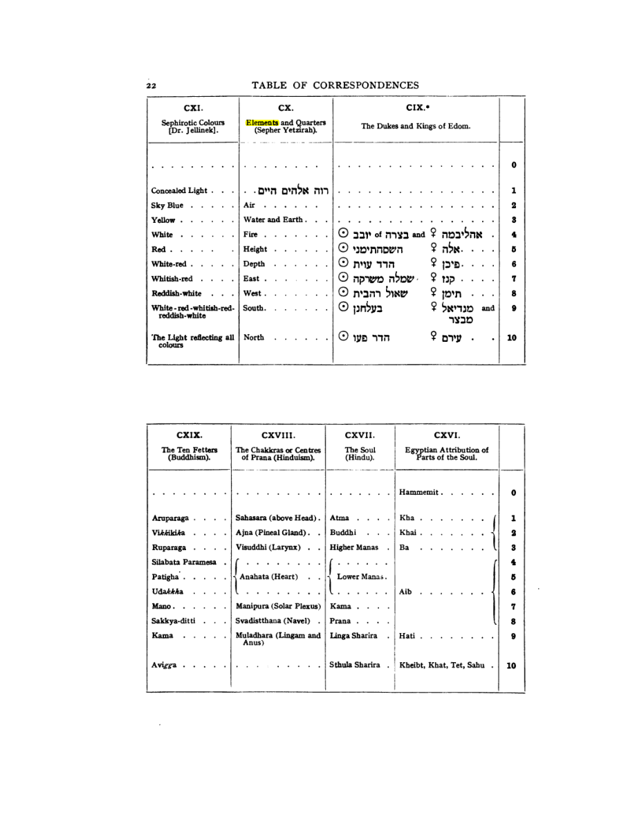 Original scan of 777, PDF page 38