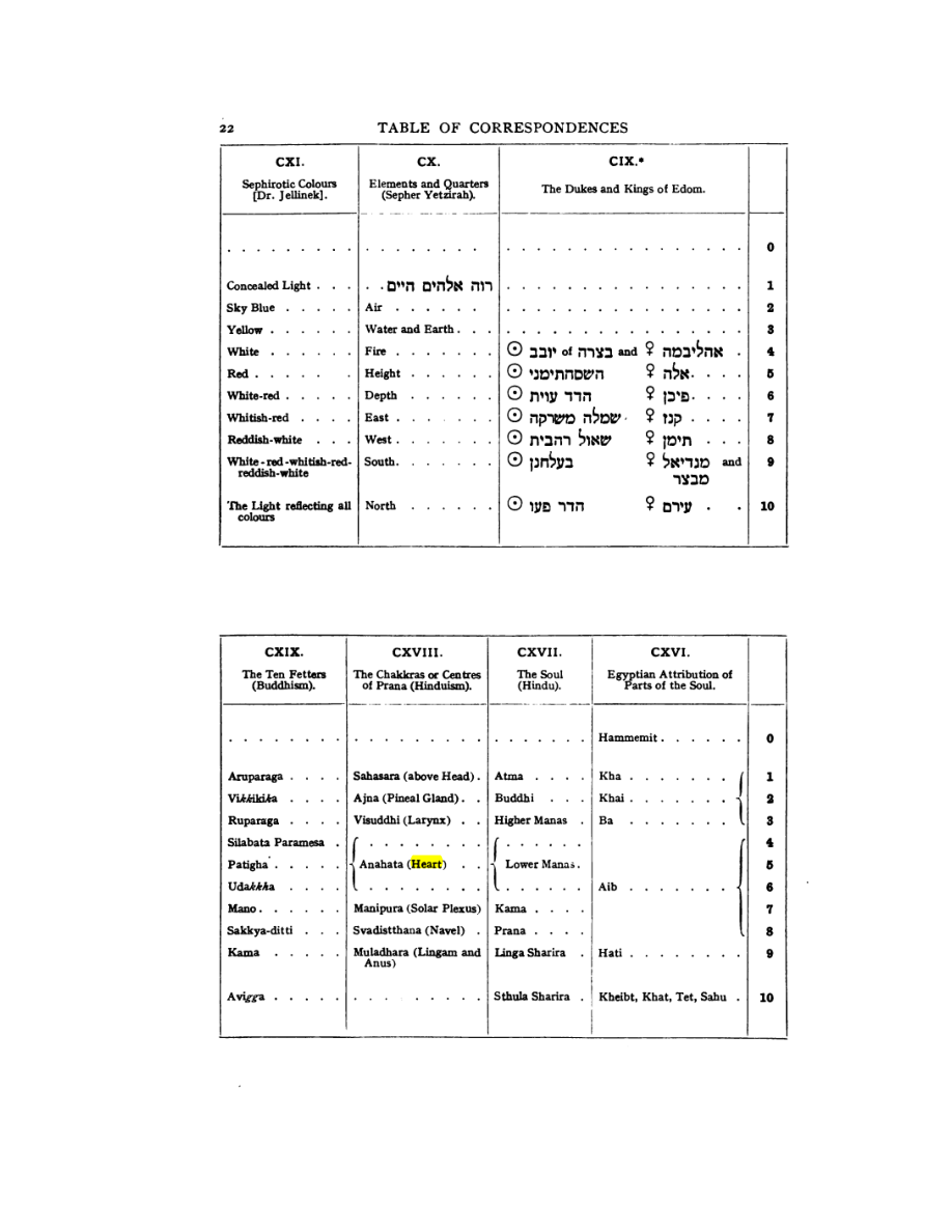 Original scan of 777, PDF page 38