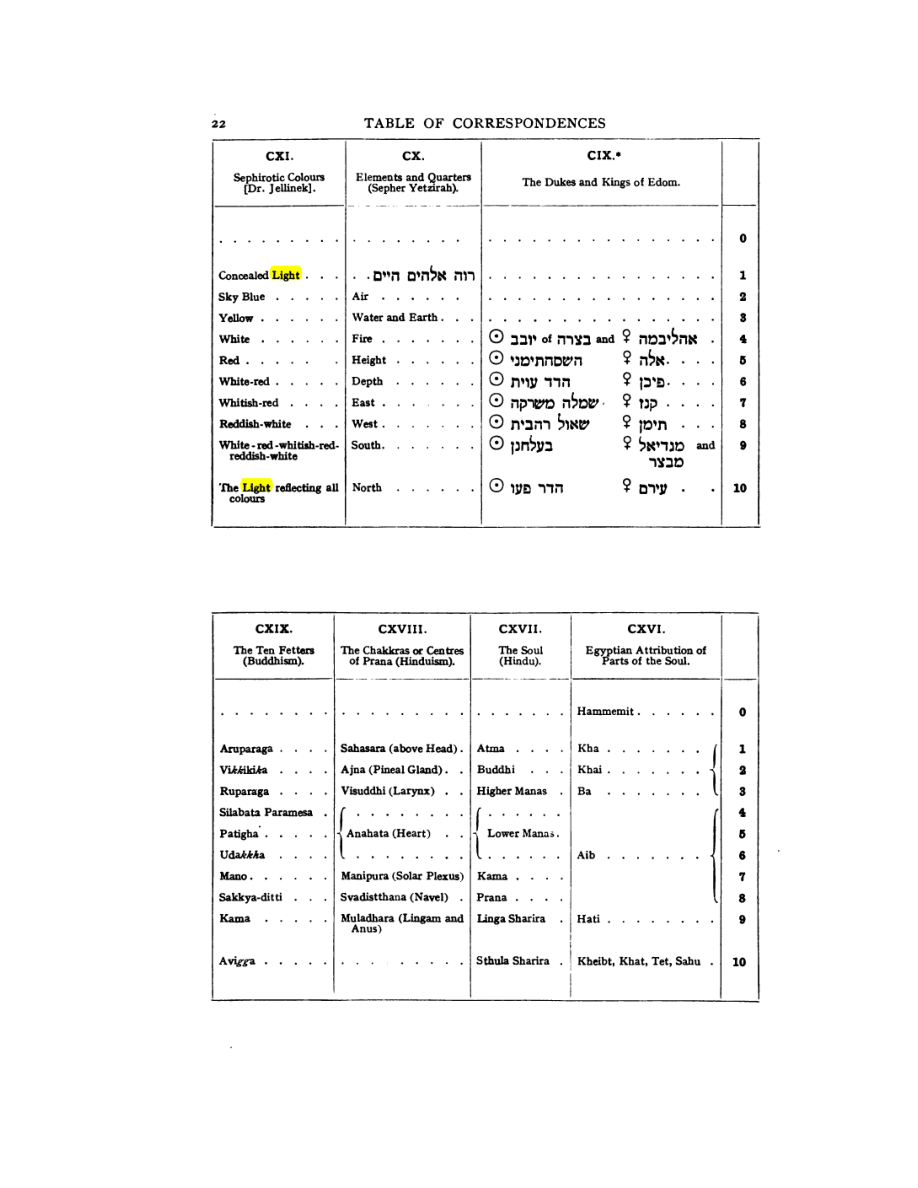 Original scan of 777, PDF page 38