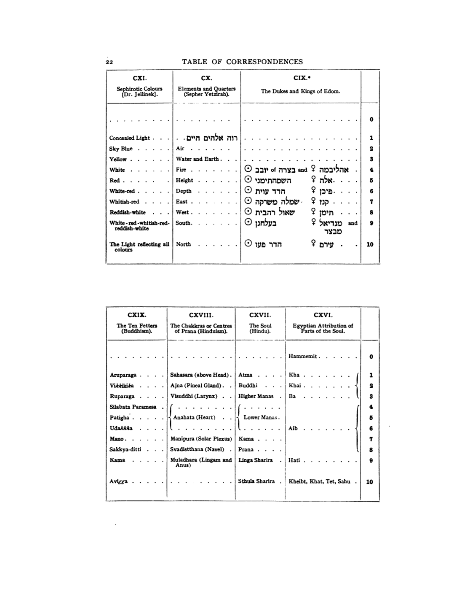 Original scan of 777, PDF page 38