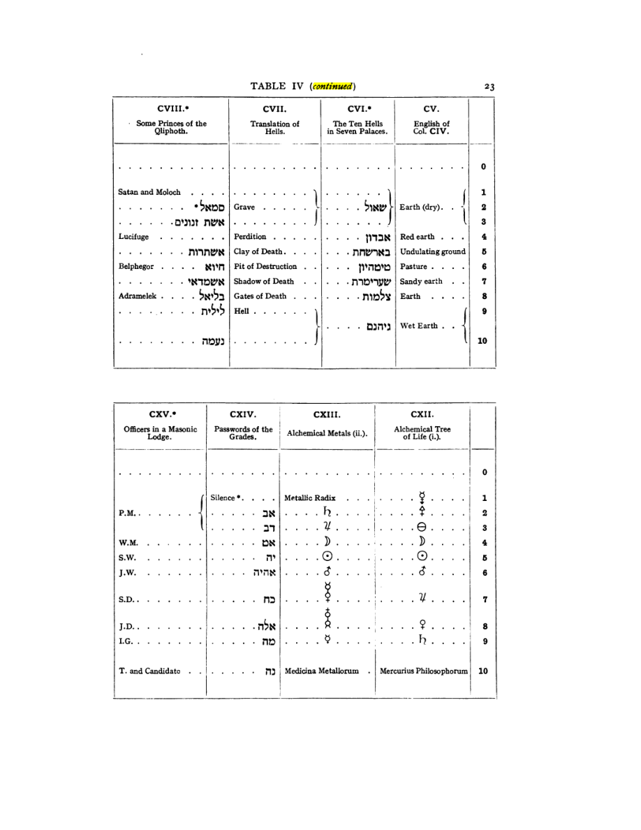 Original scan of 777, PDF page 39