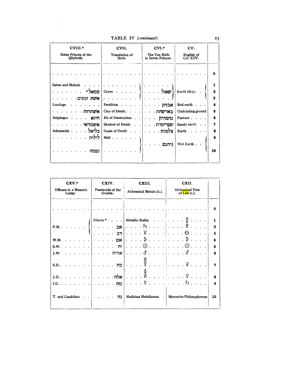 Original scan of 777, PDF page 39