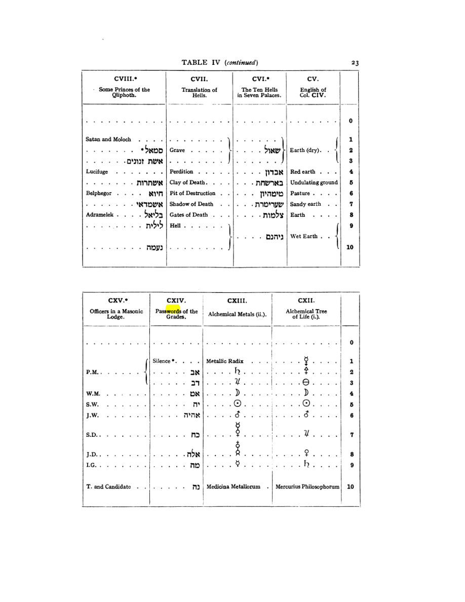 Original scan of 777, PDF page 39