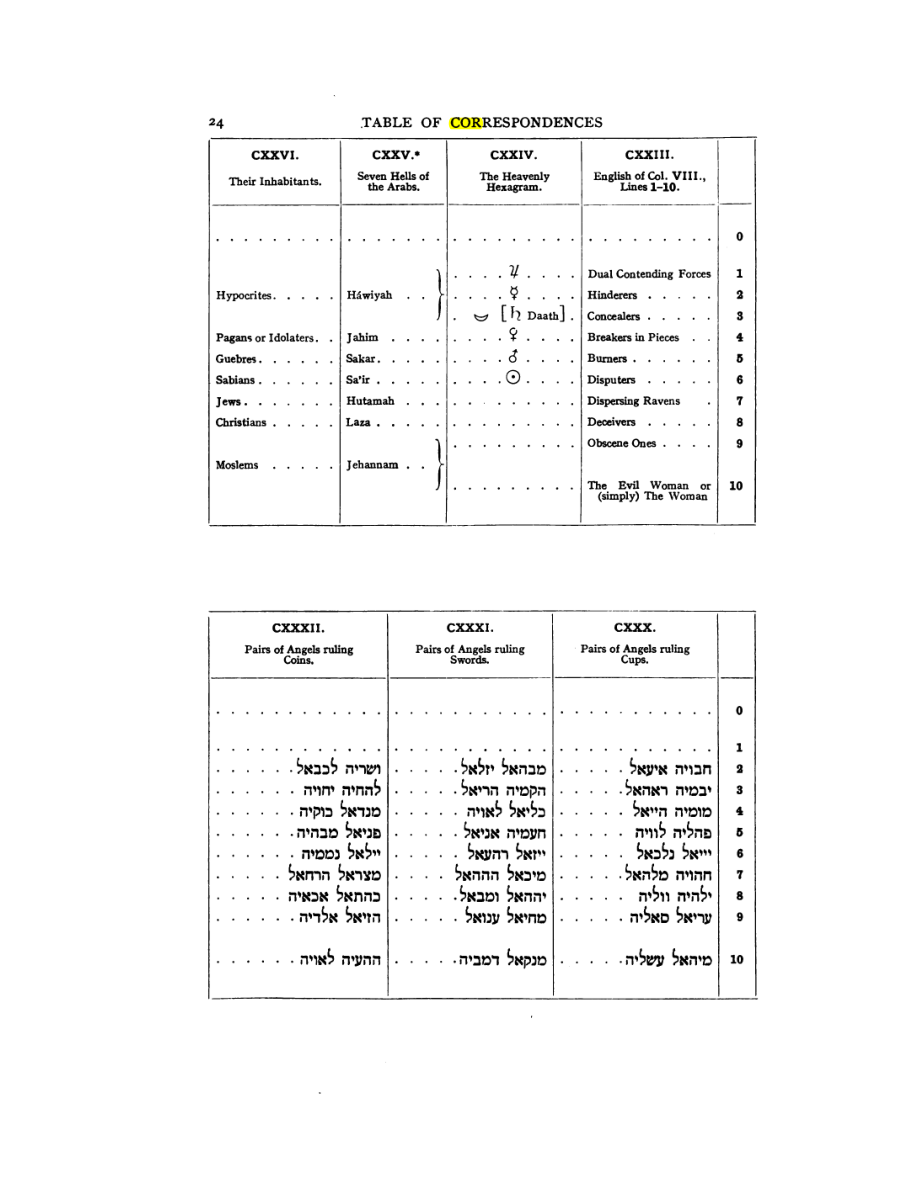 Original scan of 777, PDF page 40
