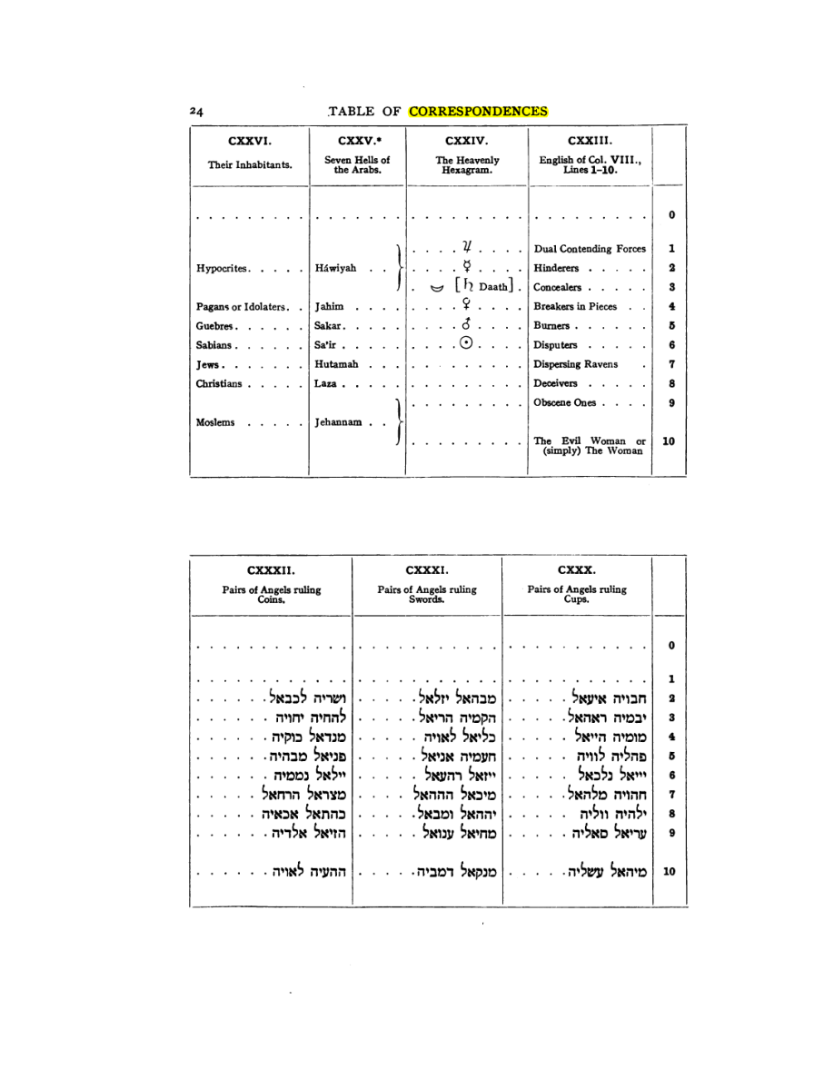 Original scan of 777, PDF page 40