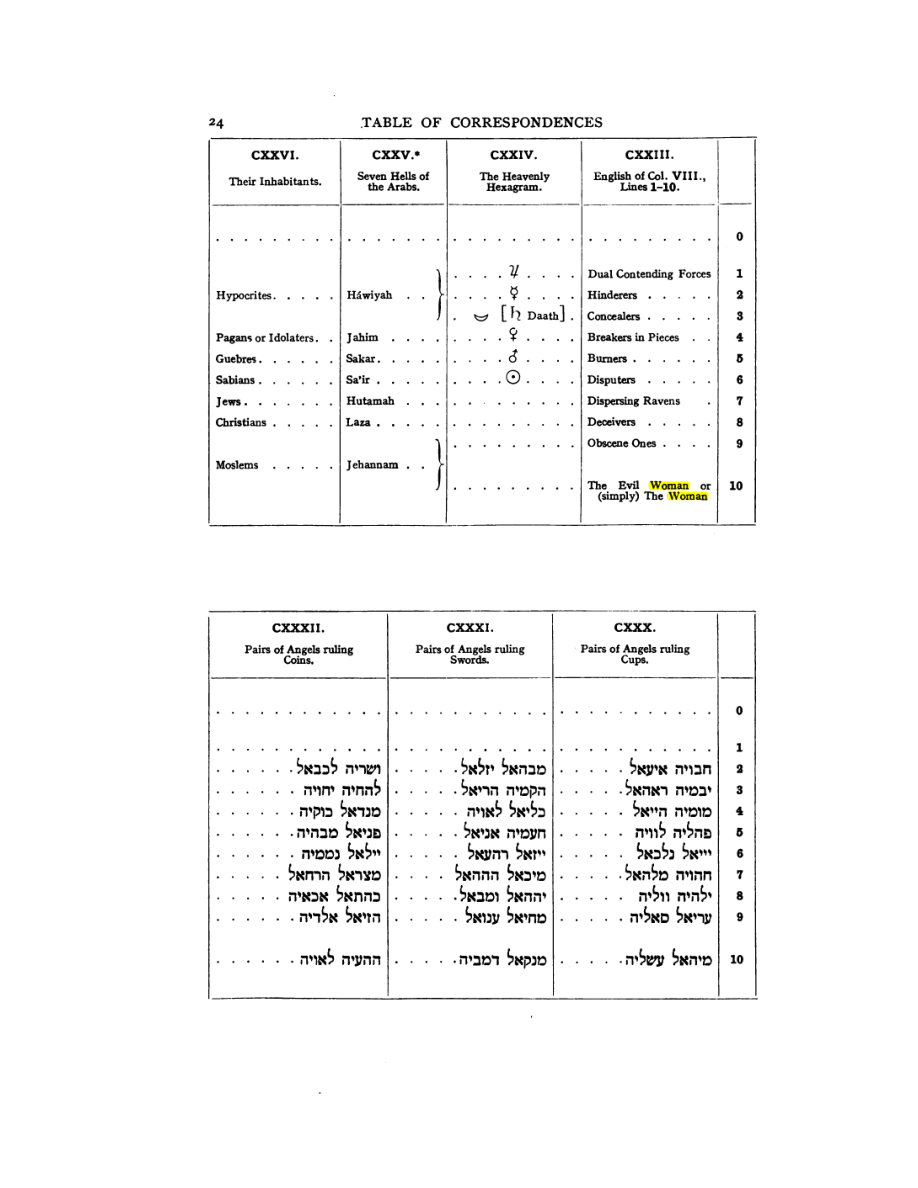 Original scan of 777, PDF page 40