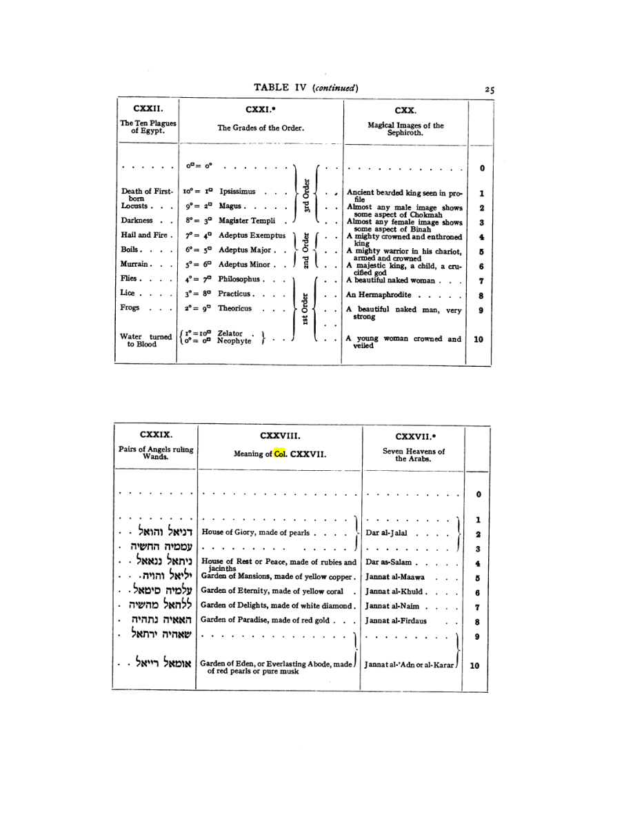 Original scan of 777, PDF page 41