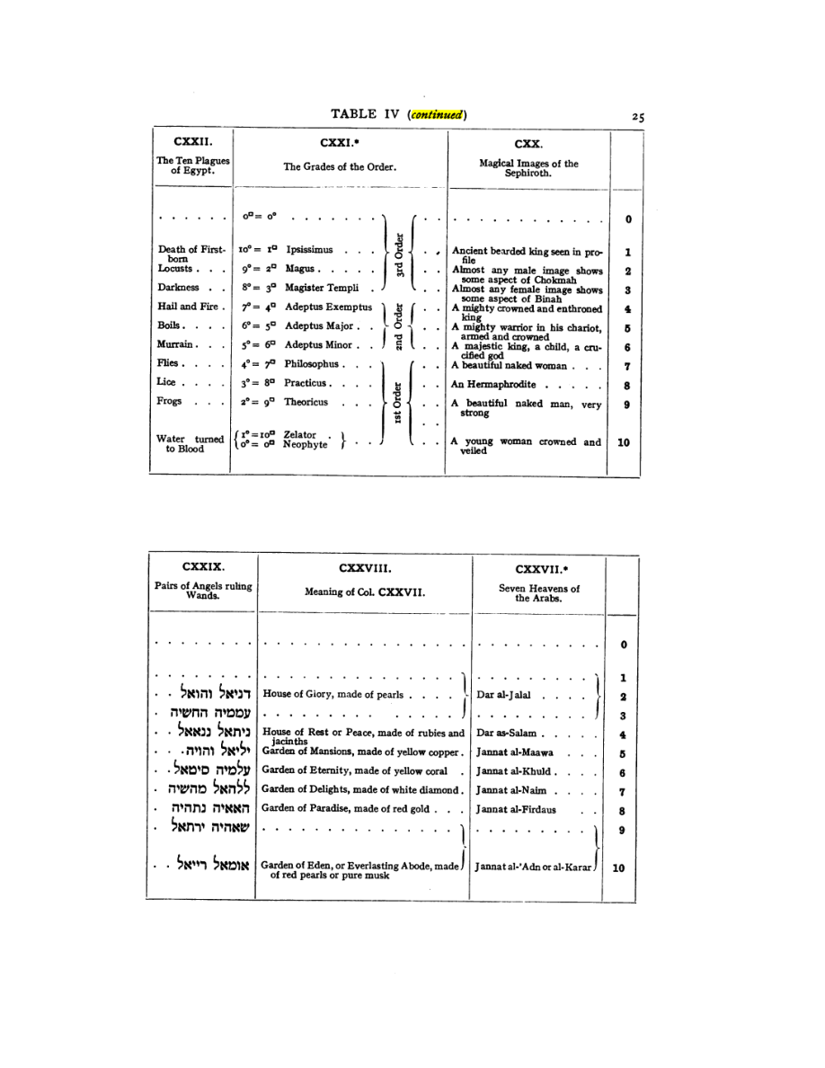 Original scan of 777, PDF page 41