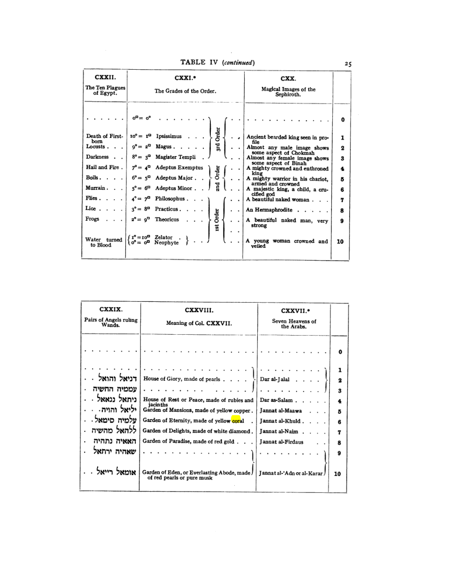 Original scan of 777, PDF page 41