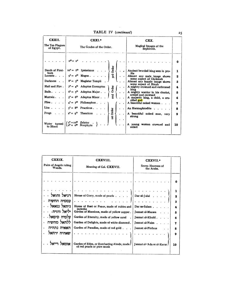 Original scan of 777, PDF page 41