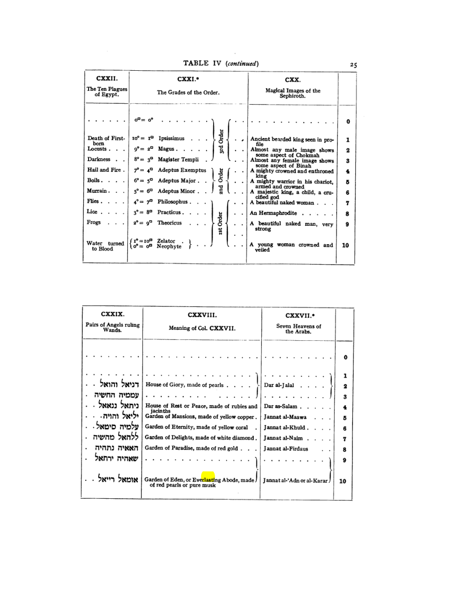 Original scan of 777, PDF page 41
