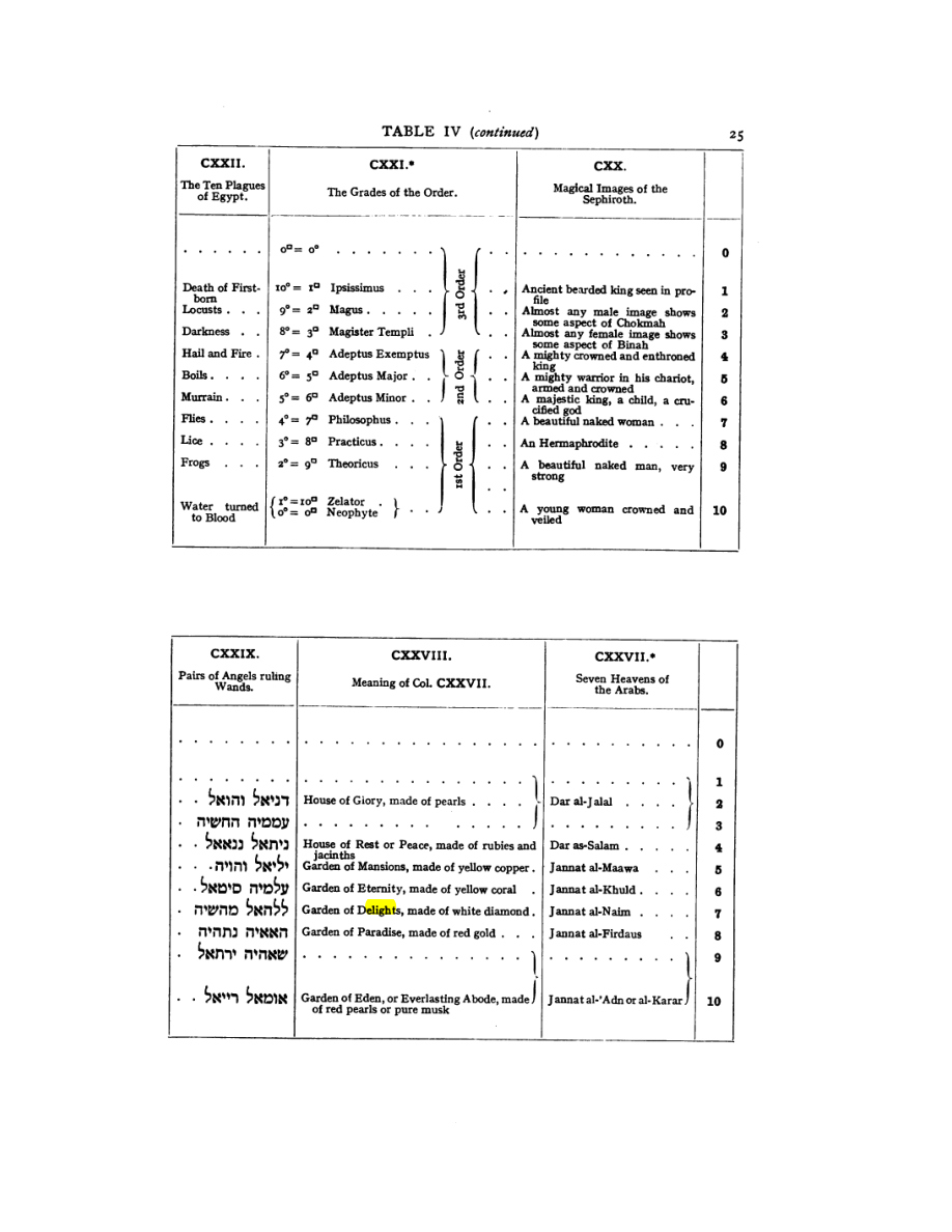 Original scan of 777, PDF page 41