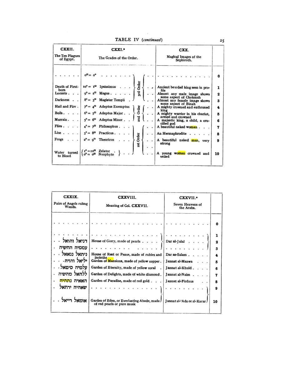 Original scan of 777, PDF page 41