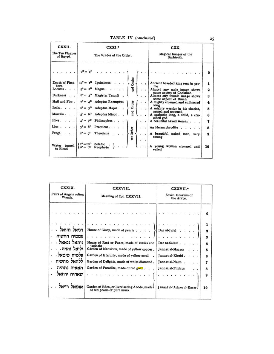 Original scan of 777, PDF page 41
