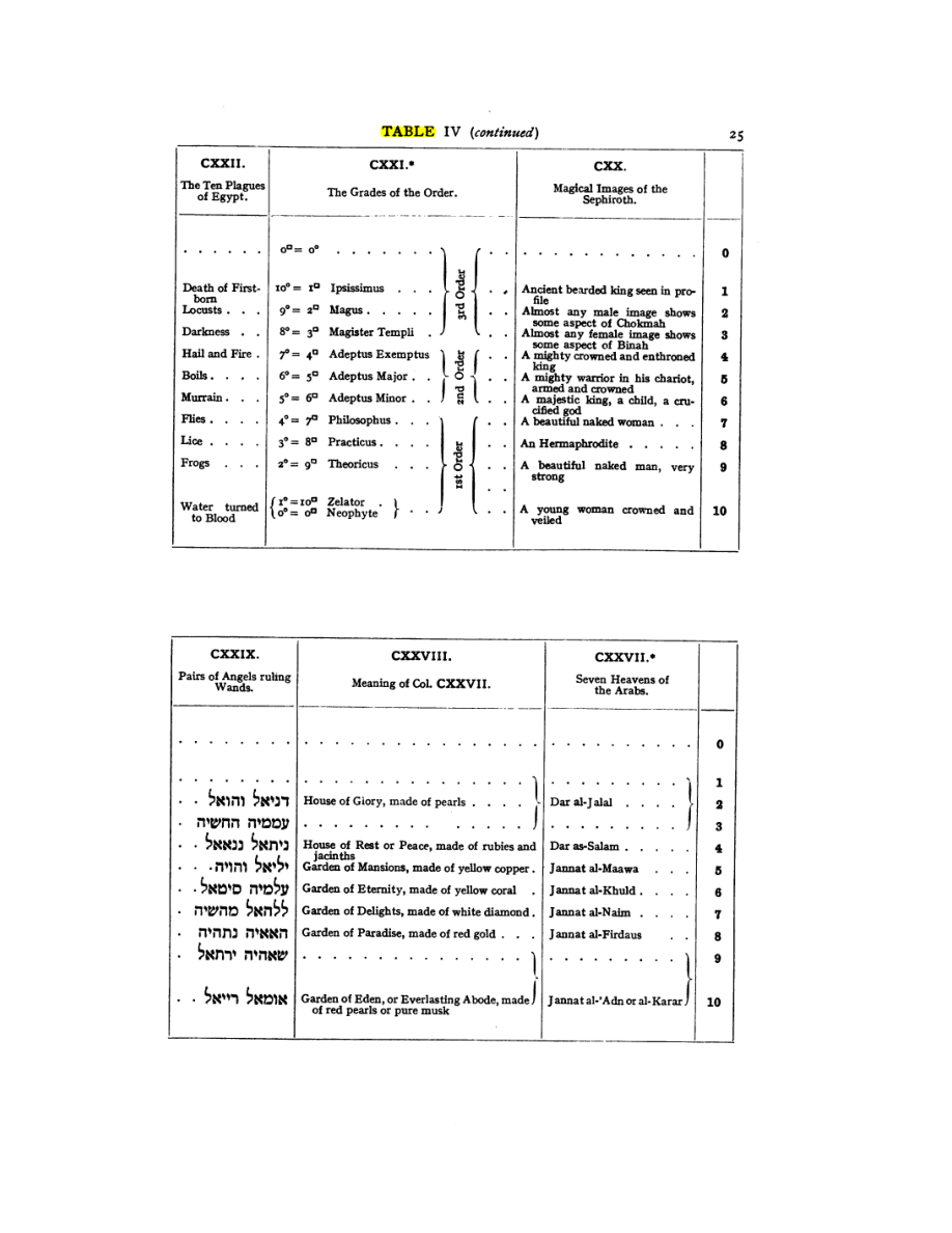 Original scan of 777, PDF page 41