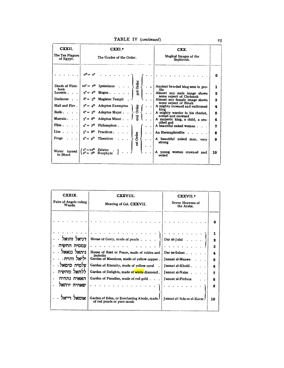 Original scan of 777, PDF page 41