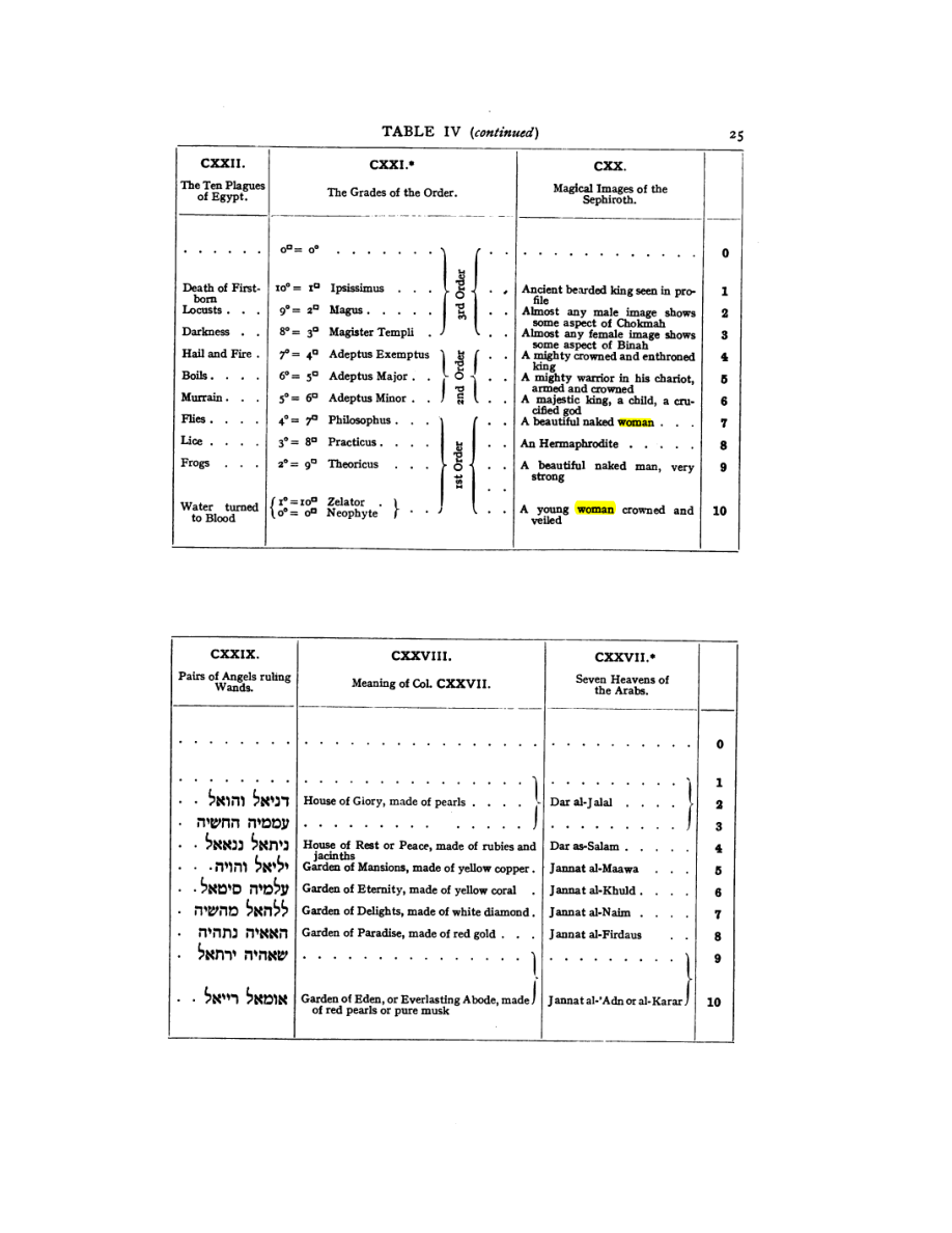 Original scan of 777, PDF page 41