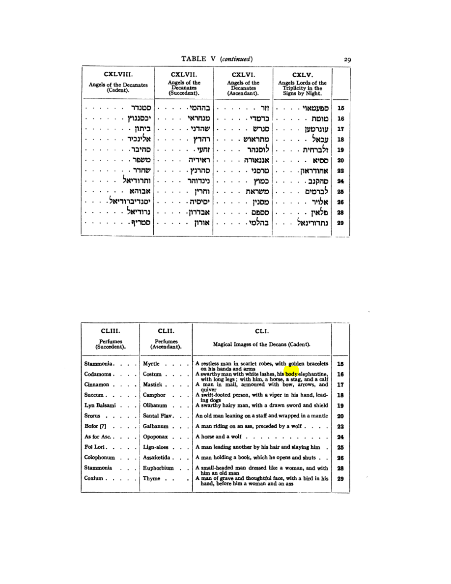 Original scan of 777, PDF page 45