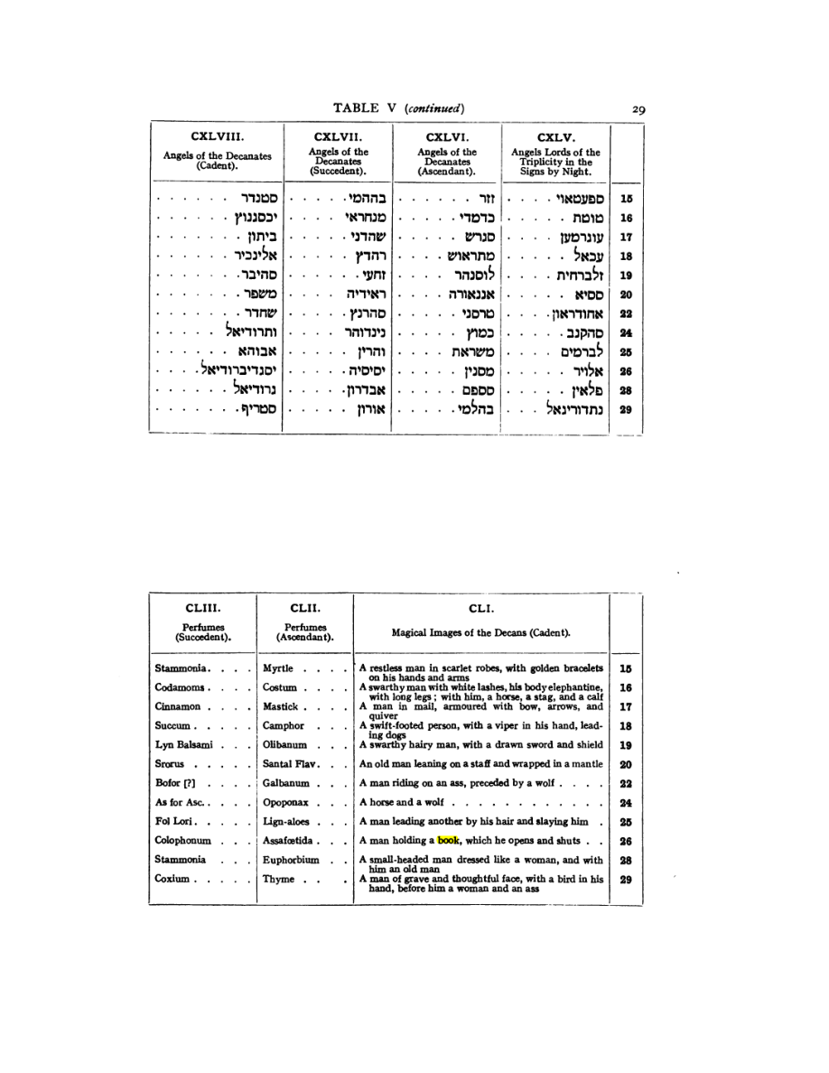 Original scan of 777, PDF page 45