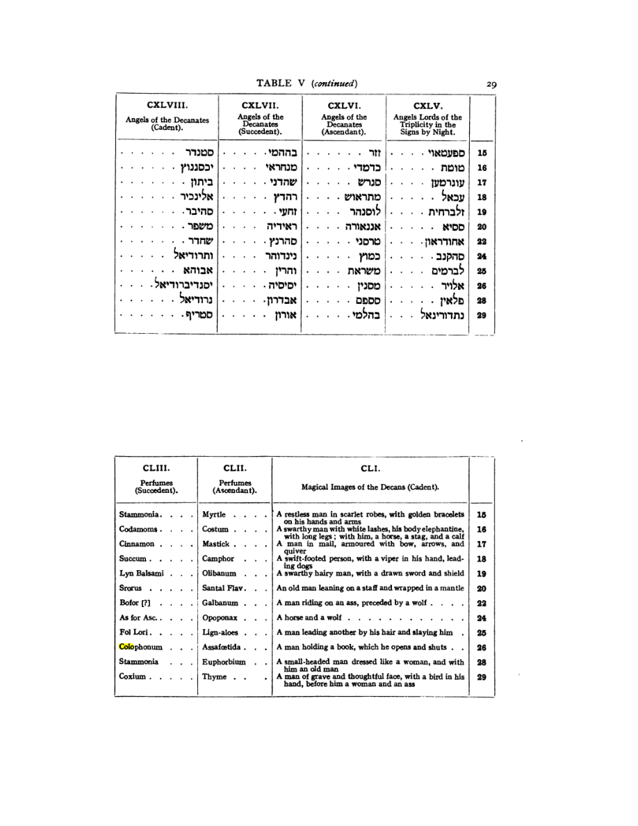 Original scan of 777, PDF page 45
