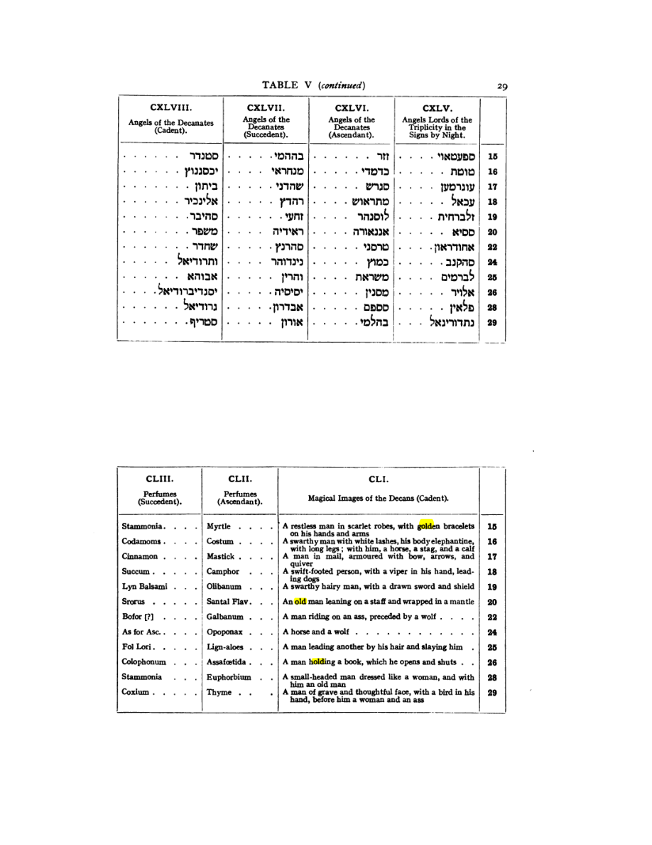 Original scan of 777, PDF page 45