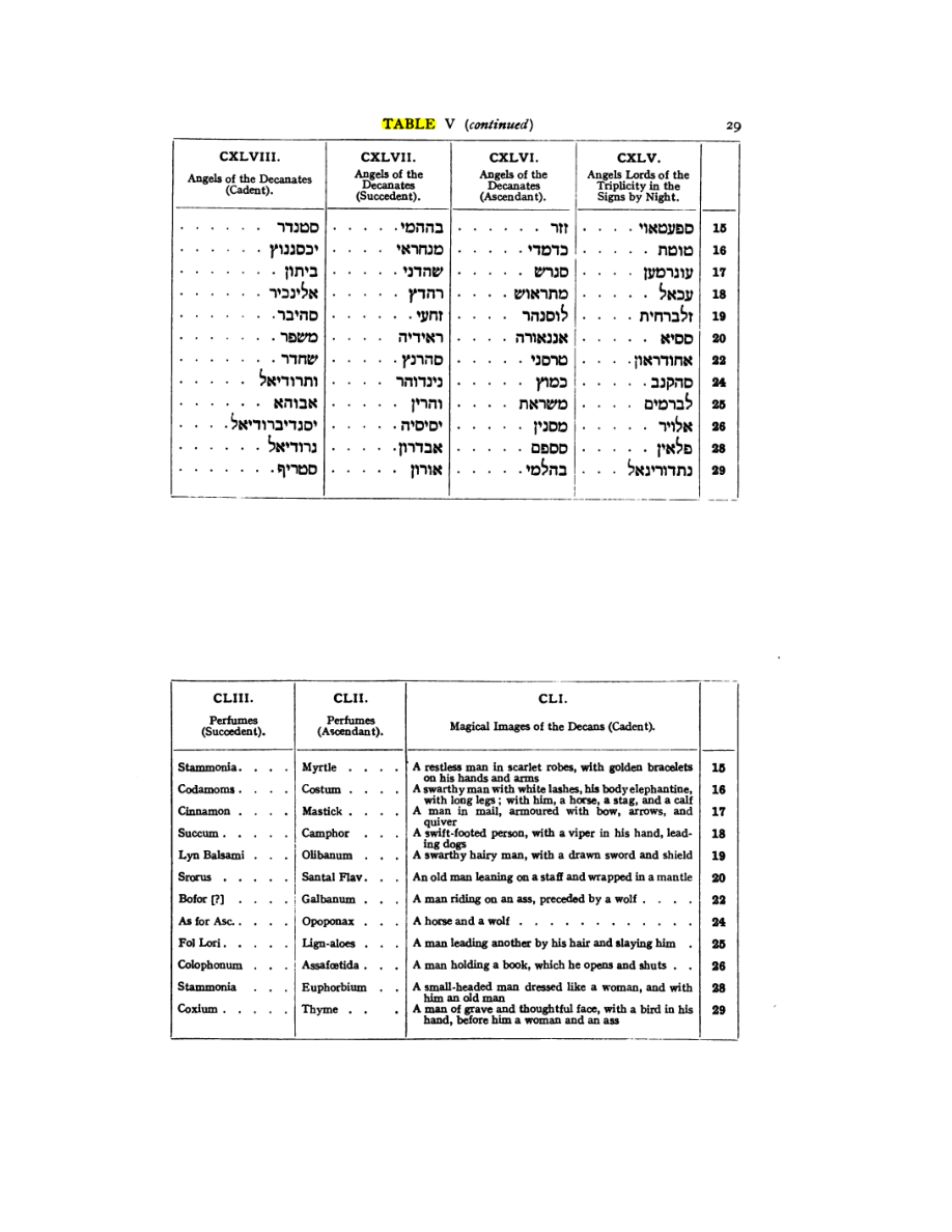 Original scan of 777, PDF page 45