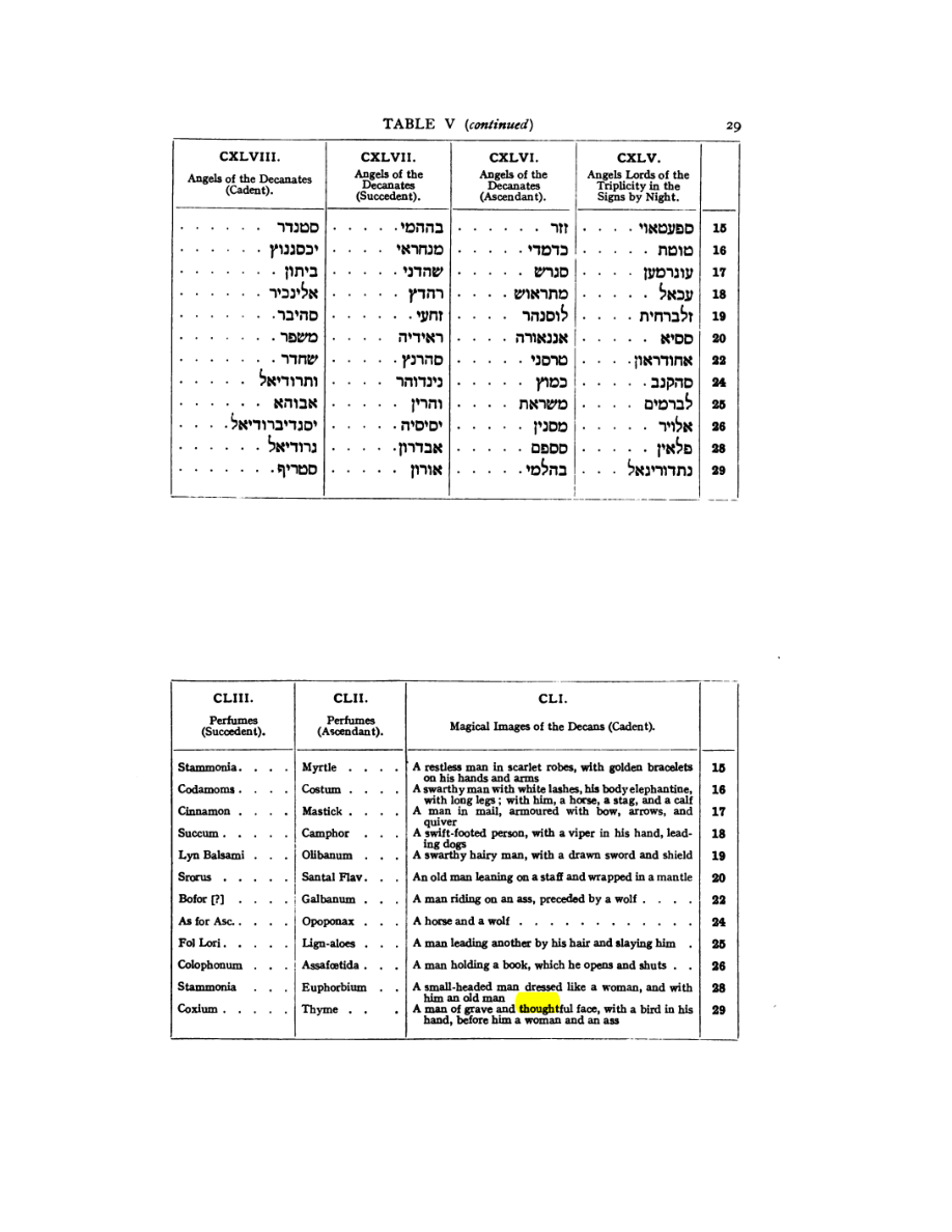 Original scan of 777, PDF page 45