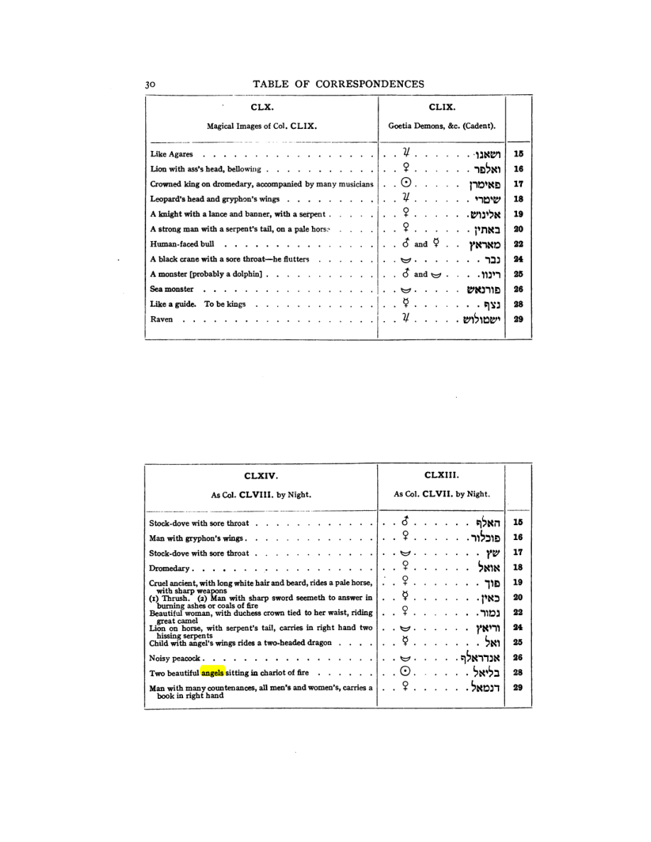 Original scan of 777, PDF page 46