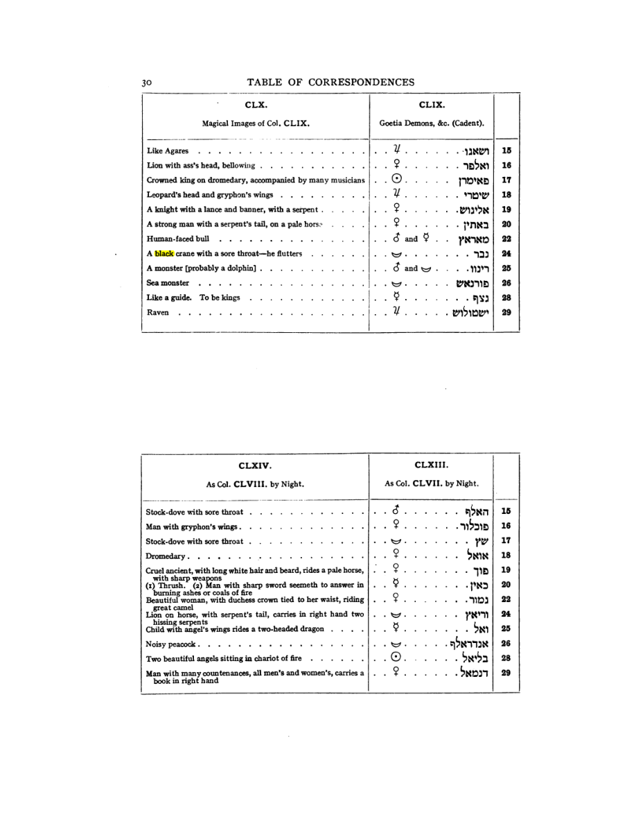 Original scan of 777, PDF page 46