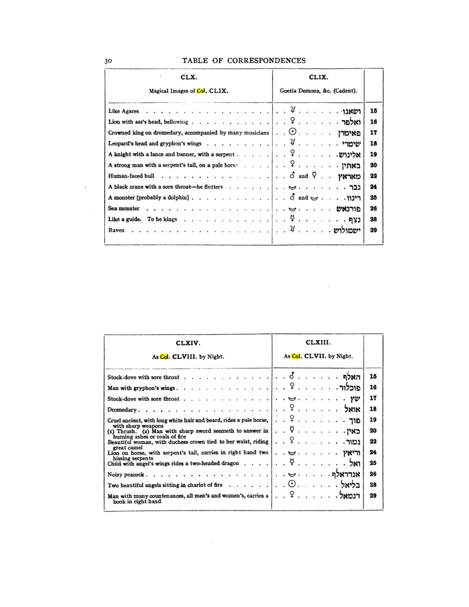 Original scan of 777, PDF page 46