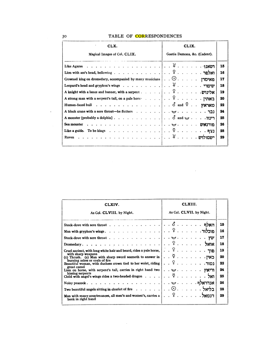Original scan of 777, PDF page 46
