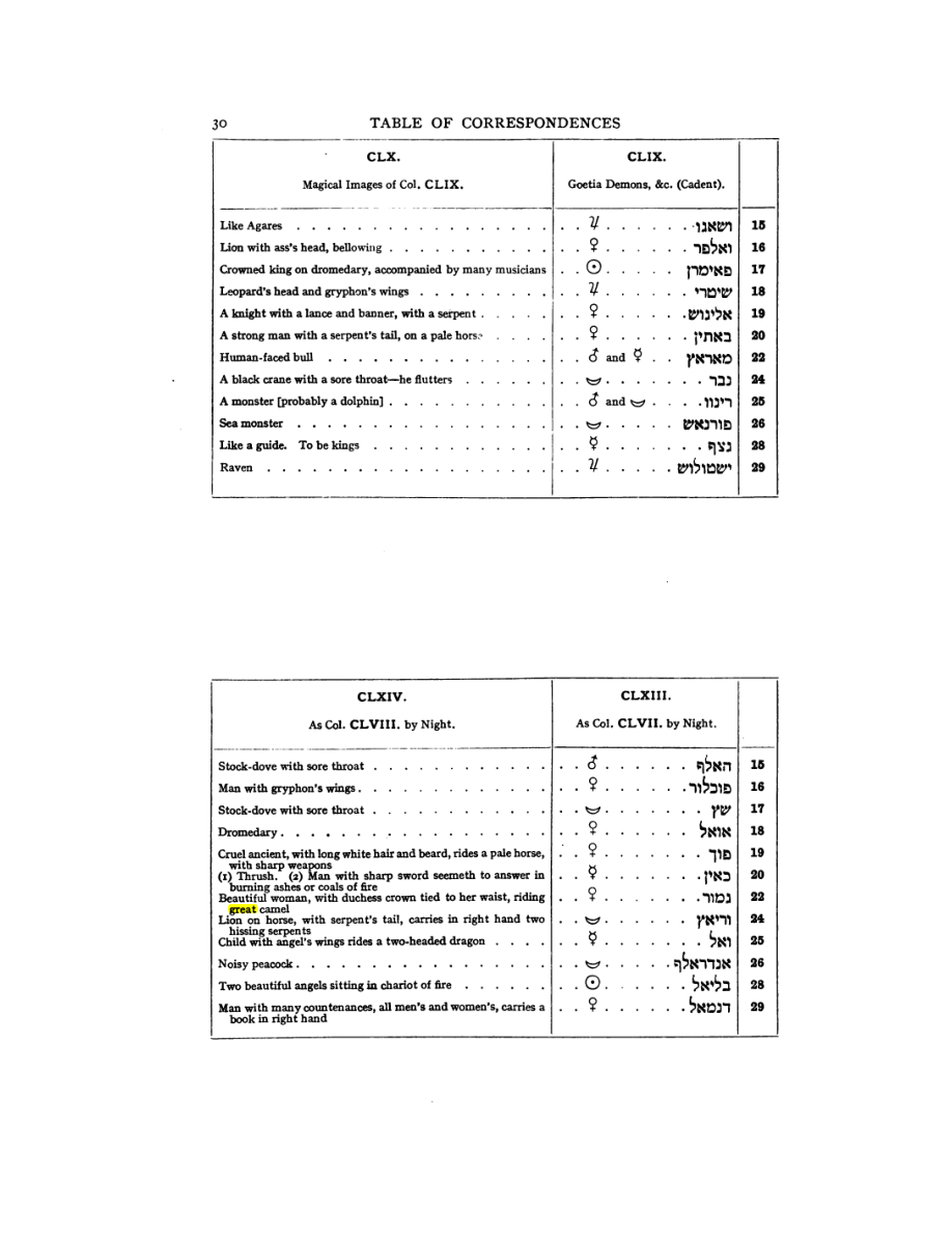 Original scan of 777, PDF page 46