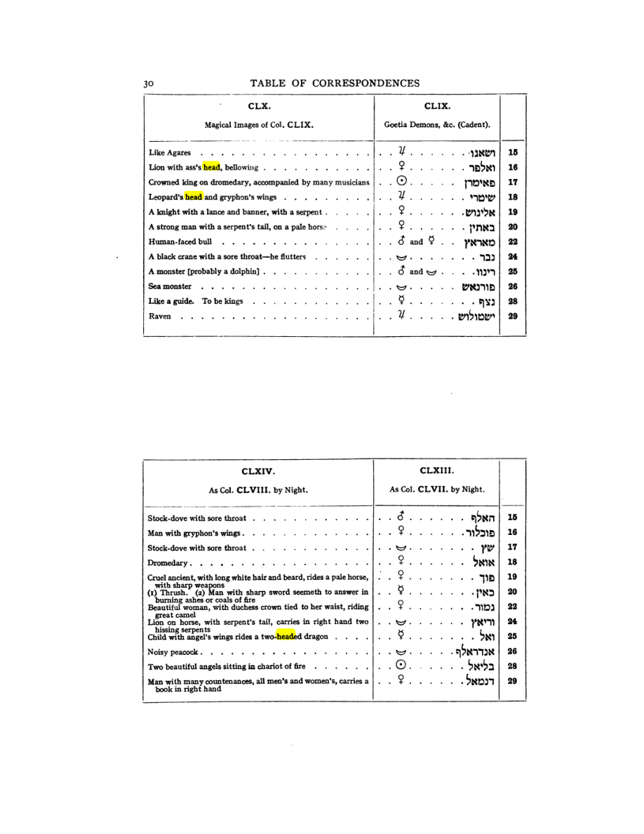 Original scan of 777, PDF page 46