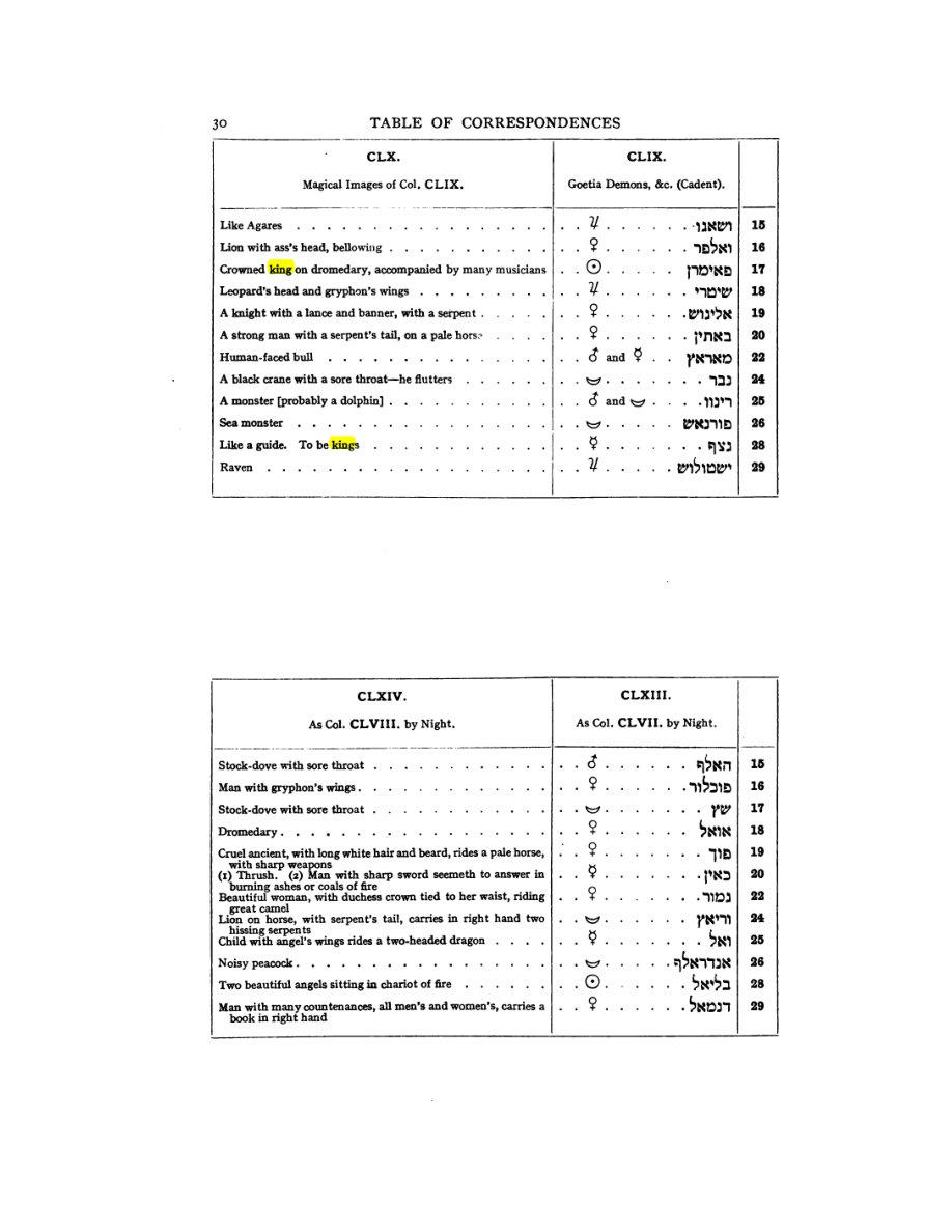 Original scan of 777, PDF page 46