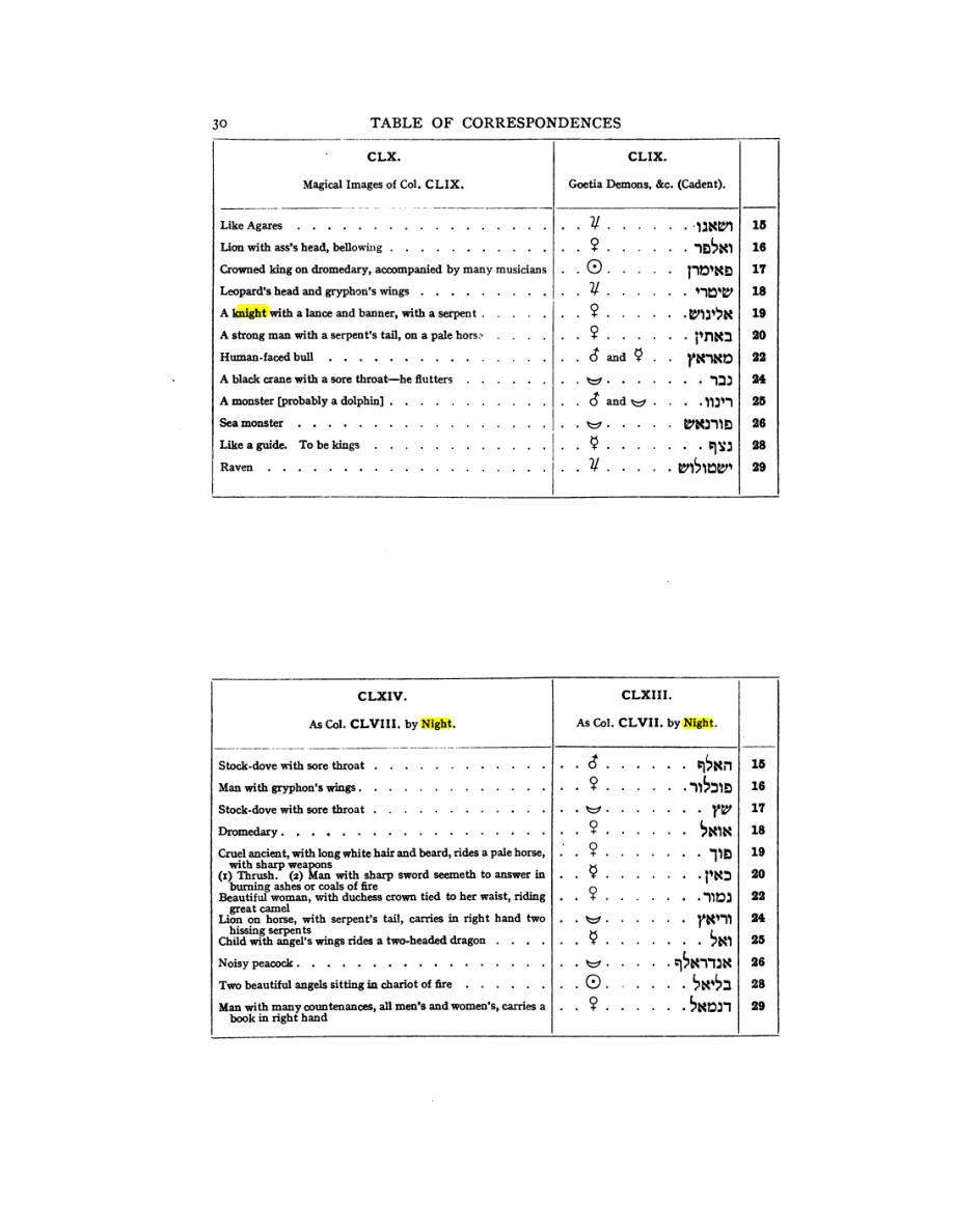 Original scan of 777, PDF page 46