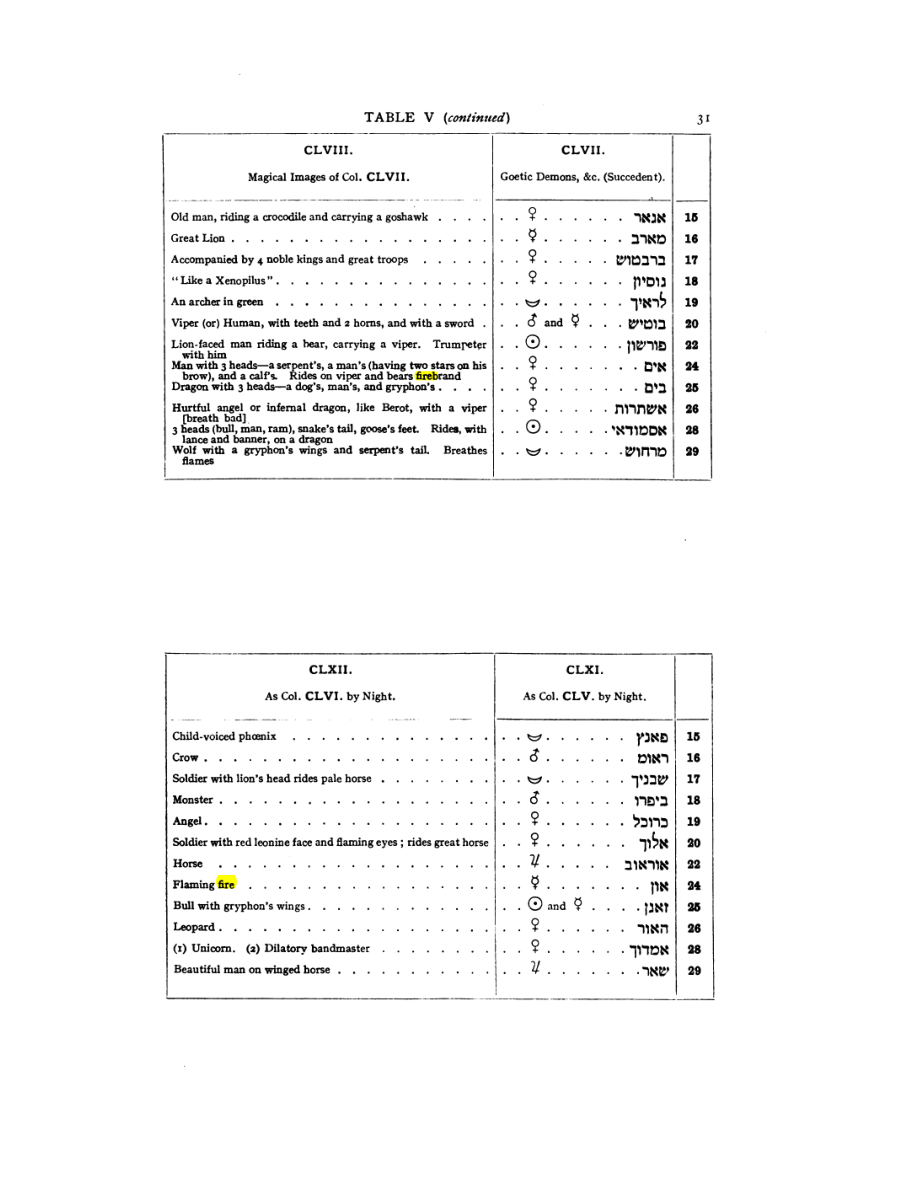 Original scan of 777, PDF page 47
