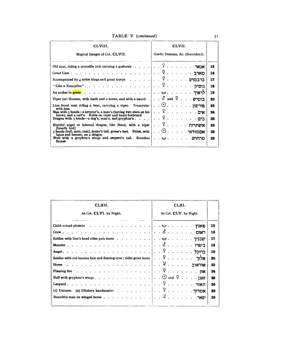 Original scan of 777, PDF page 47