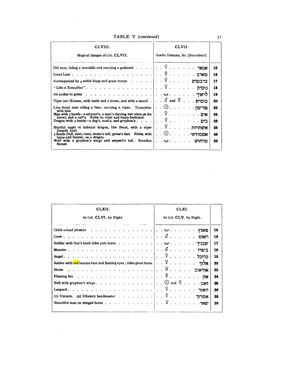 Original scan of 777, PDF page 47