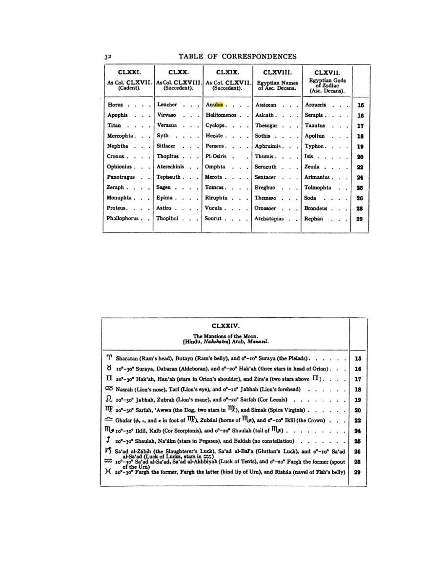 Original scan of 777, PDF page 48