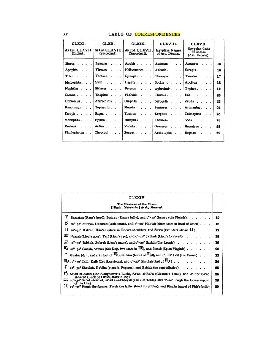 Original scan of 777, PDF page 48