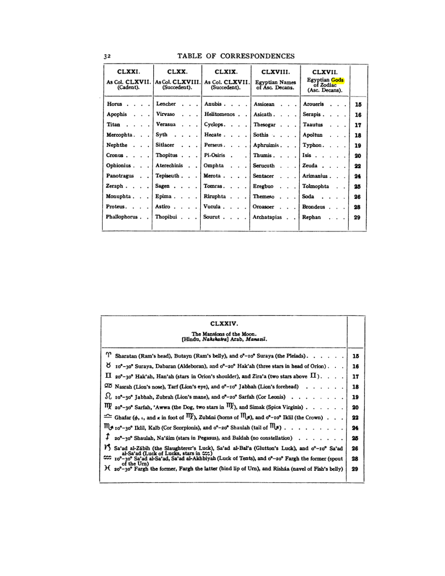 Original scan of 777, PDF page 48
