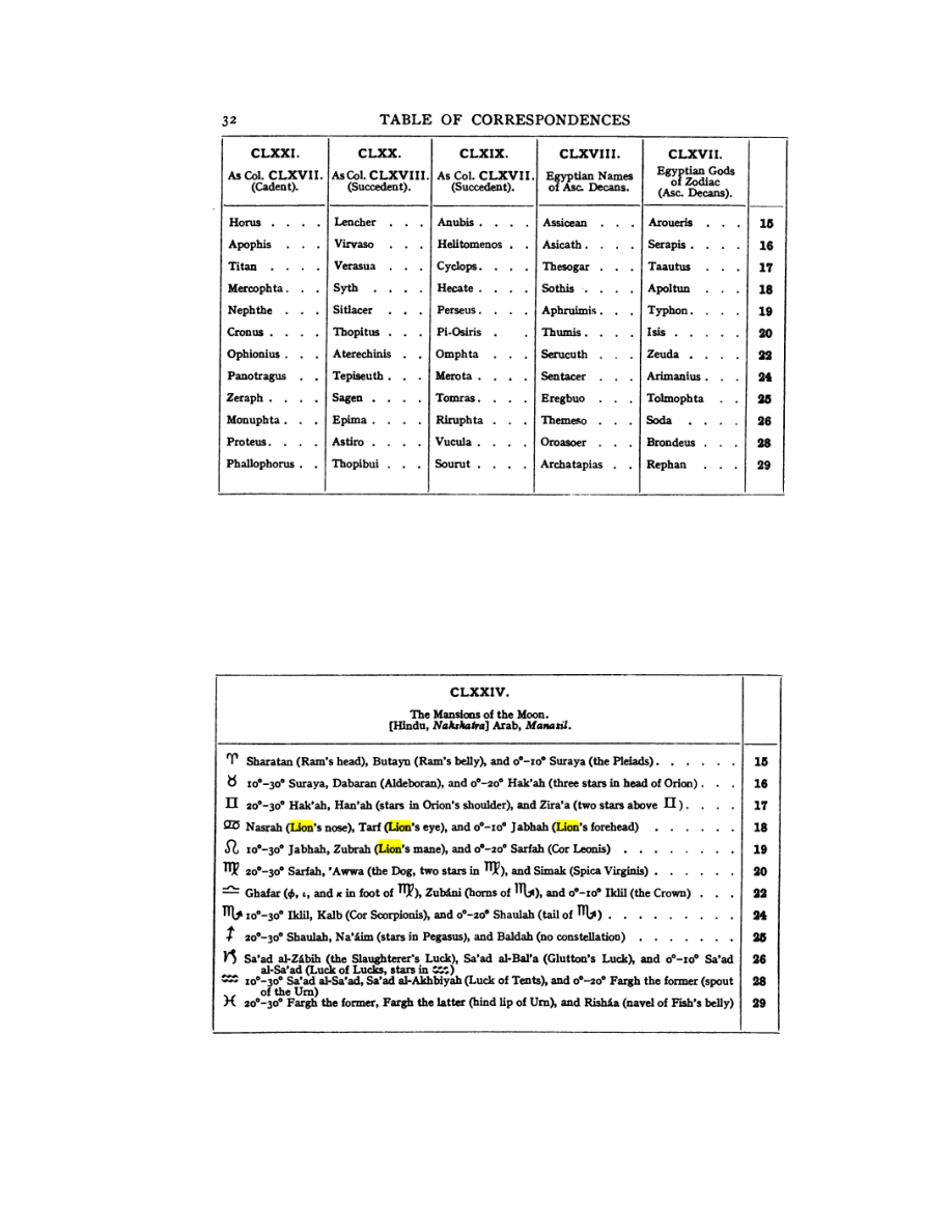 Original scan of 777, PDF page 48
