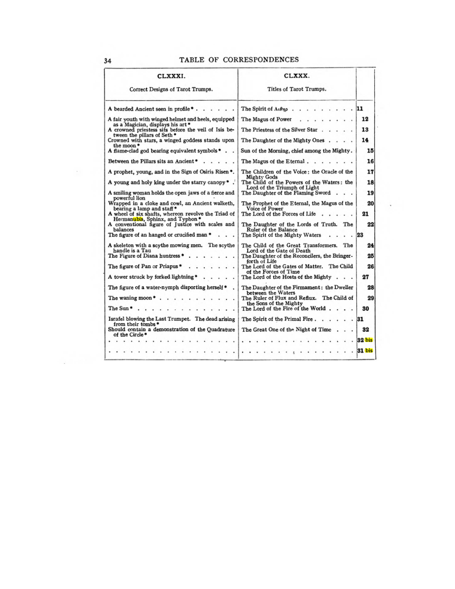 Original scan of 777, PDF page 50