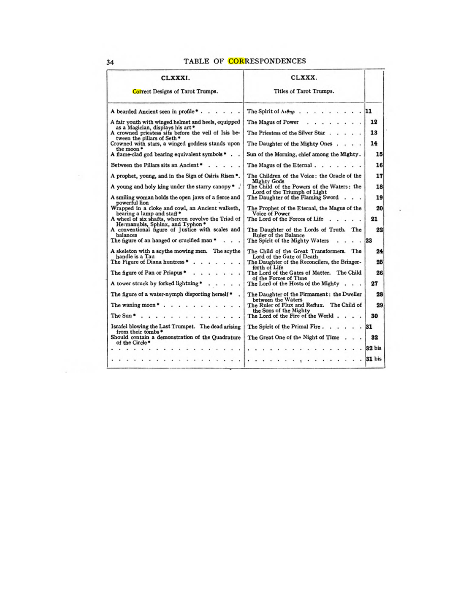 Original scan of 777, PDF page 50