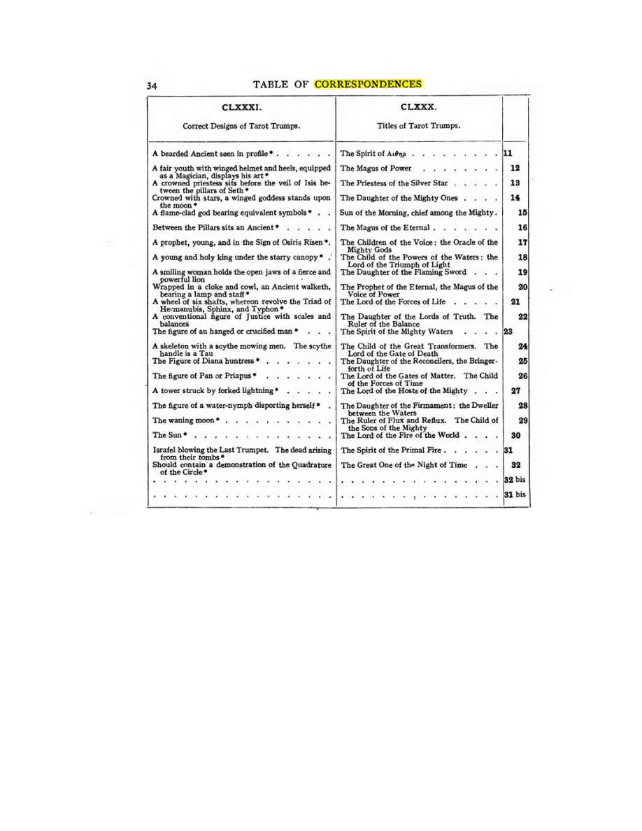 Original scan of 777, PDF page 50